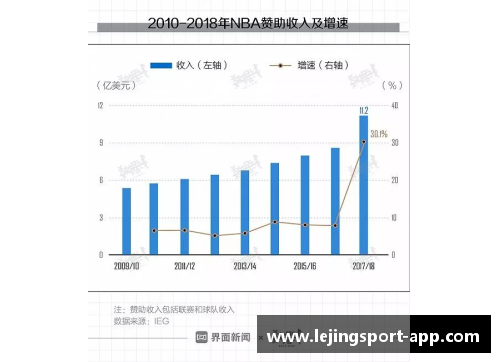 NBA老板如何利用多元化的收入来源赚取利润